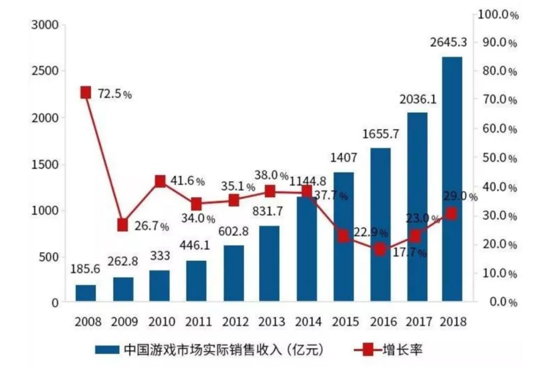 端游人口_人口普查图片