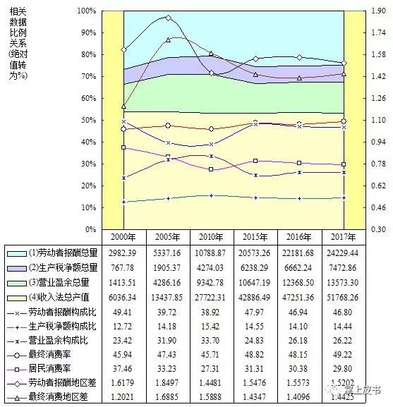 中国经济发展结构优化检测报告2019发布:浙江