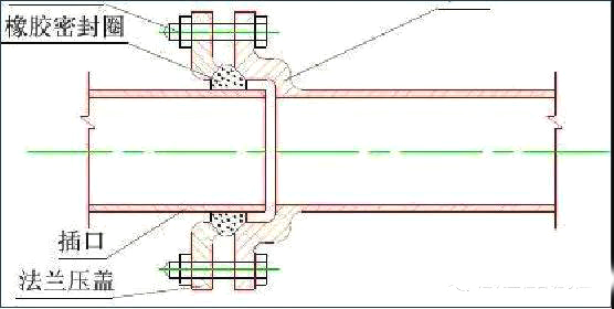 承插式柔性接口安装图