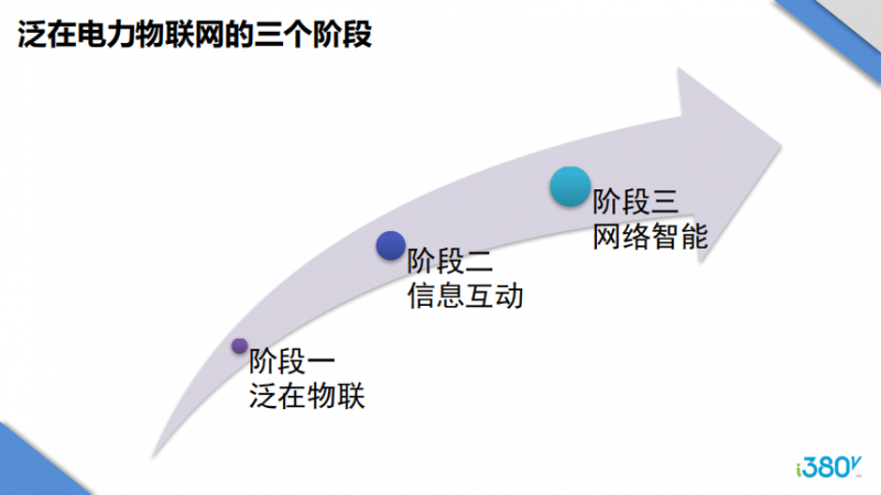 企业swot分析