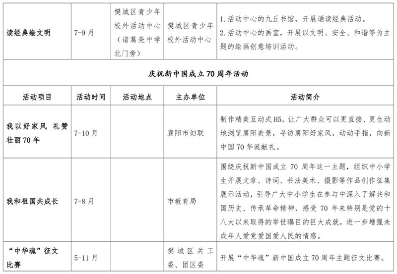 2019年襄阳市各区人口_襄阳市2030年规划图