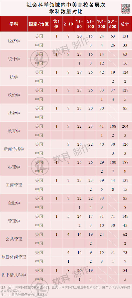 学科教育排名_教育社会学学科ppt(2)