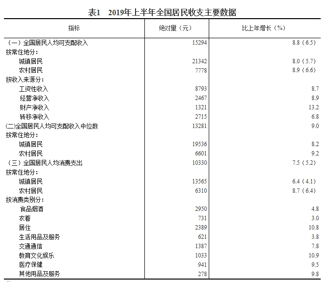 宁波城镇居民人口可支配收入_居民可支配收入