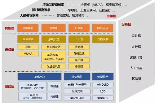 5g赋能跨界应用产业提质增效.