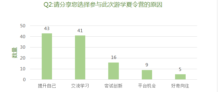 教师个人成长规划