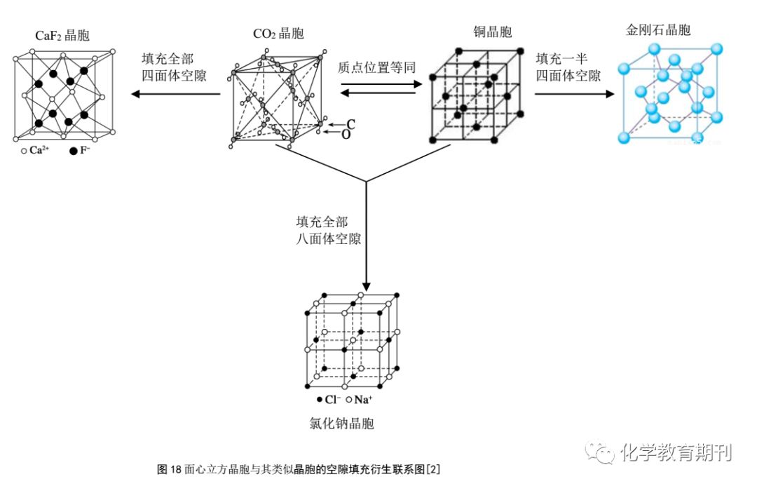 新课标新教材晶体结构知识凝练图绘展示模块教学法