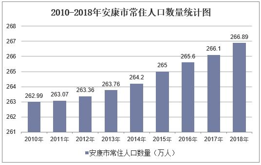 安康各县人口_2017年陕西省安康市生产总值与常住人口情况