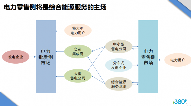 企业swot分析