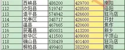 桐柏县人口_河南各县市人口数据出炉!邓州182.8万居全省第一!