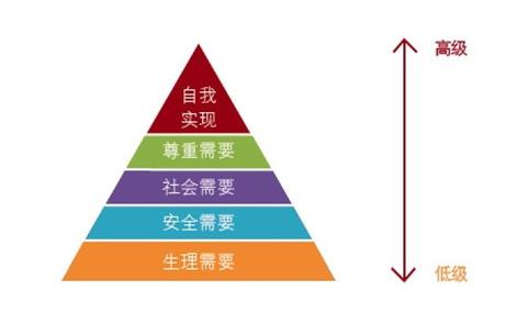 国民幸福GDP_幸福一家人图片(3)