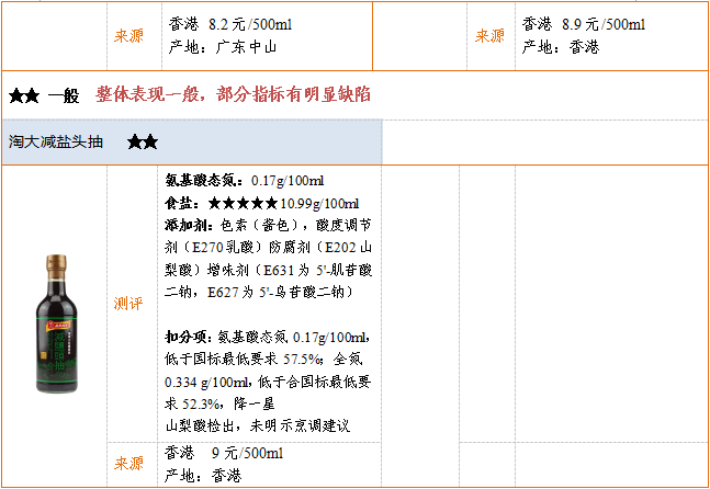 氨基酸排名_氨基酸的结构通式