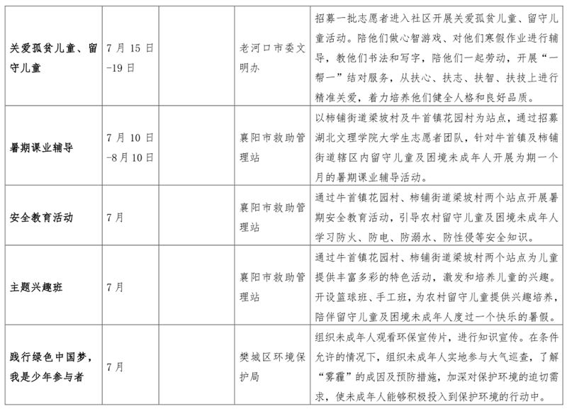 2019年襄阳市各区人口_襄阳市2030年规划图