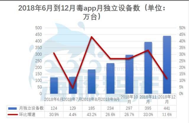 揭秘一家“毒”大：毒APP为何火出天际？