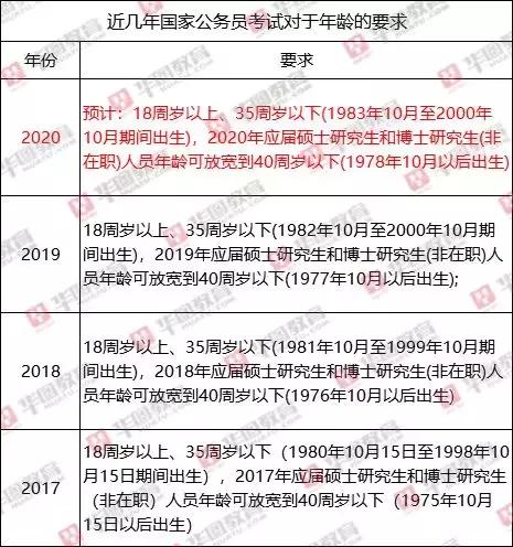 2020年青岛出生人口预计_青岛地铁线路图2020年(3)