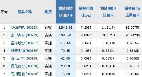 界面快讯大箐山gdp_南山GDP数据出炉,全国经济强区告诉你买哪里(2)