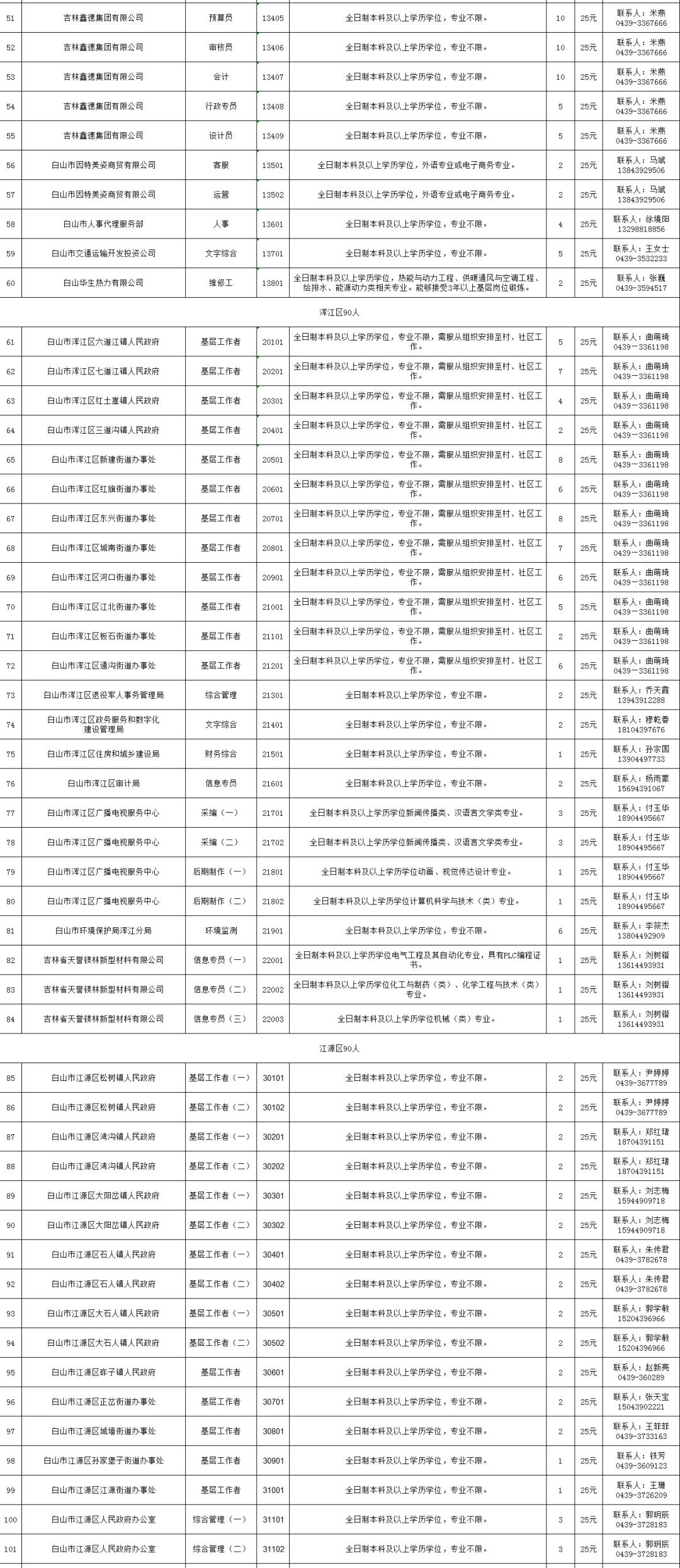 2019流动人口工作总结_工作总结(3)