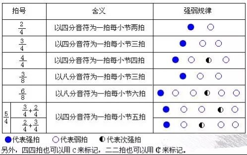 干货 | 带你读懂五线谱各种符号!