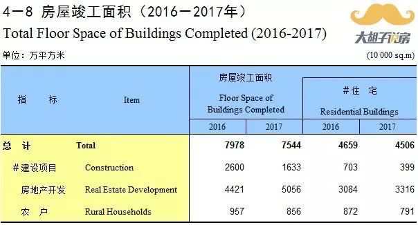 2017重庆主城区人口_上海主城区人口