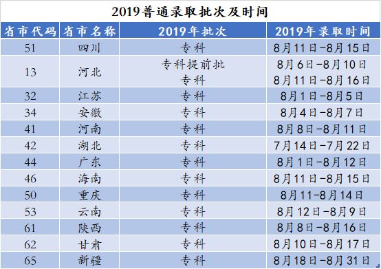 重磅成都东软学院2019录取时间出炉