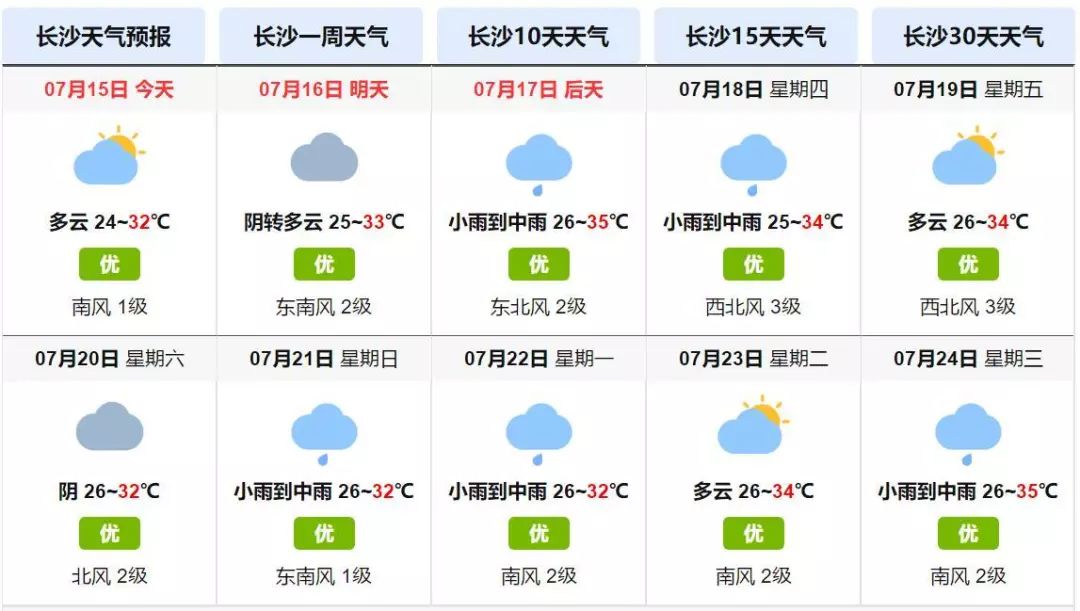 天气丨气温逐渐回升,最高将达35℃……还有这些要注意