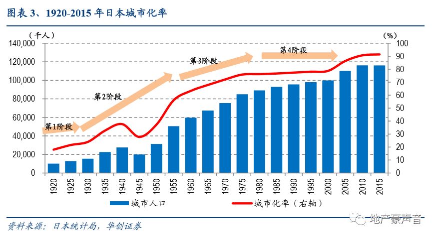 三产GDP(2)