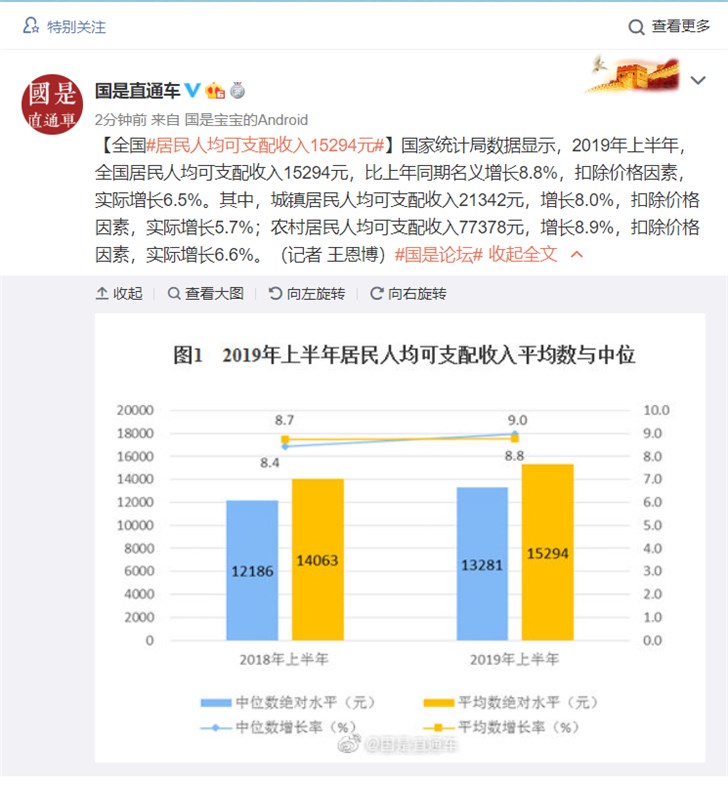 平均收入包含非劳动人口吗_学生劳动图片