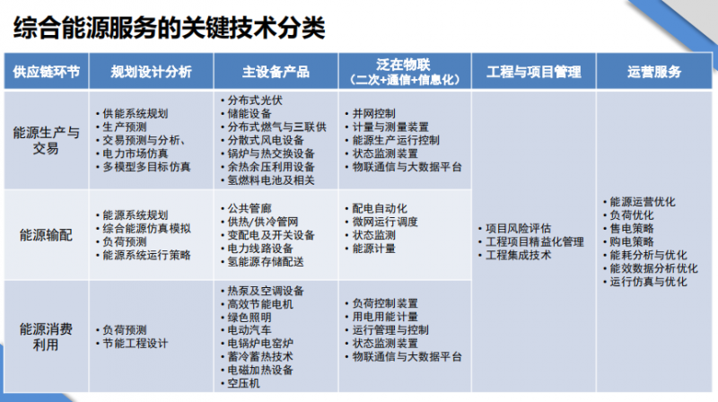 企业swot分析