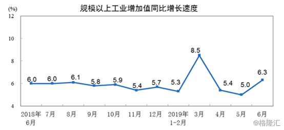 国有经济gdp(2)