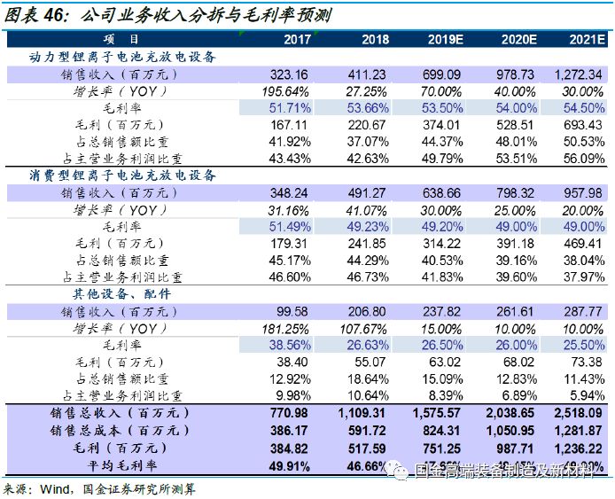 科创板龙头