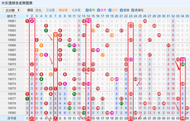 上期开奖号码:05,13,18,19,24 02,07.