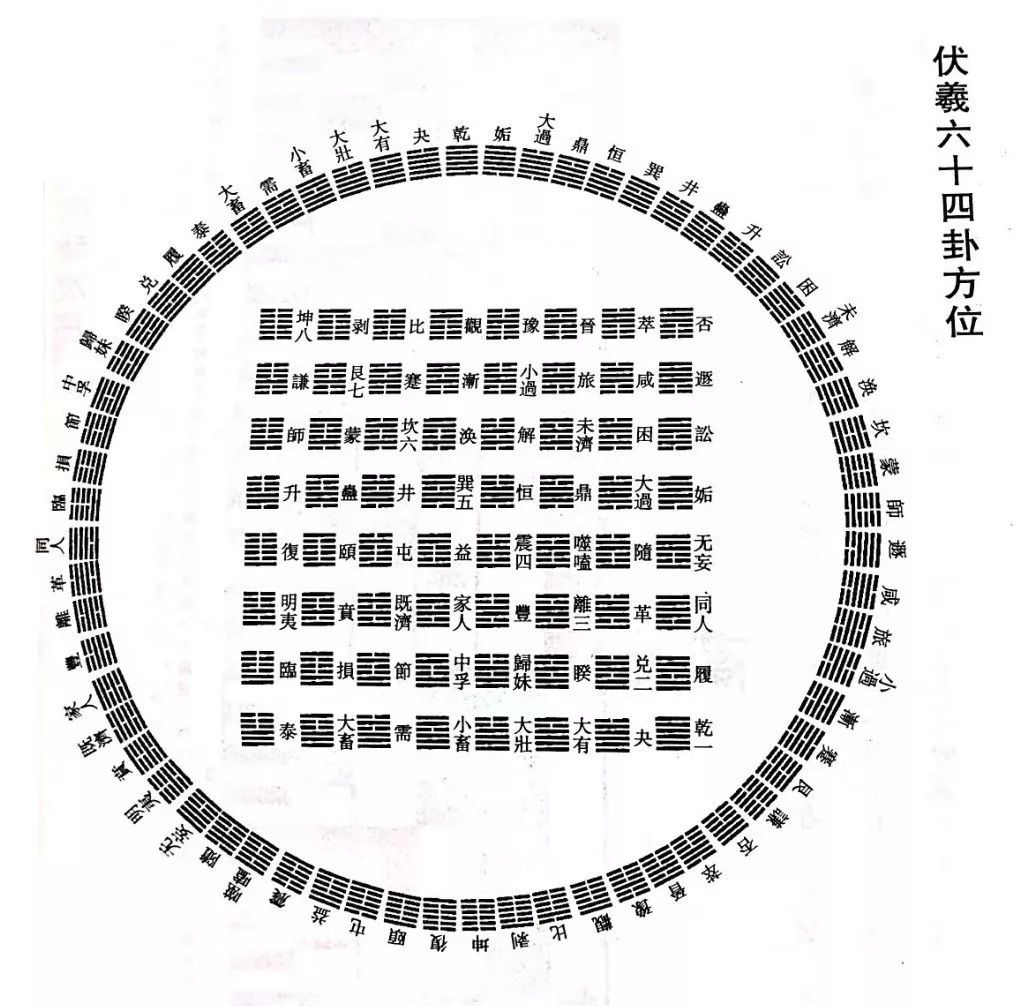 掏心窝只要时时谨记联系统合就不会陷入易经的迷魂阵了卦爻单解3八卦