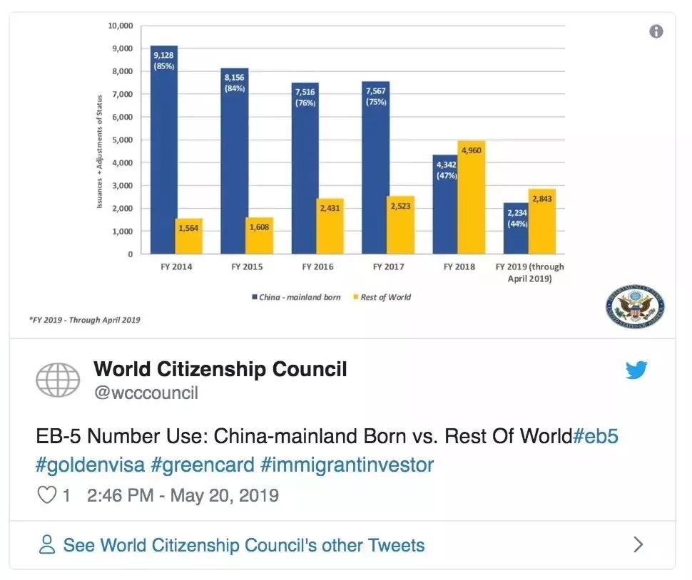 国家限制人口_微信支付限制图片