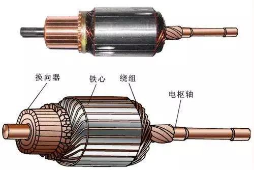 关注 | 你造电机的电枢是什么吗？