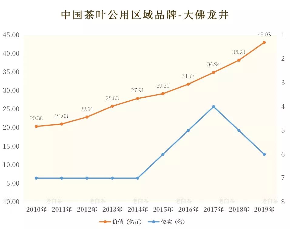 龙井人口_龙井市第七次全国人口普查公报