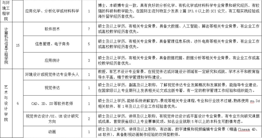 大学部门工作总结