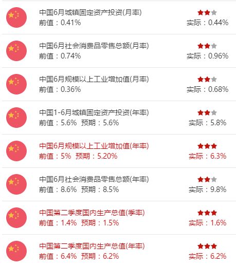 中国gdp含税吗_2018年GDP增速为6.6 发展的主要预期目标较好完成(3)