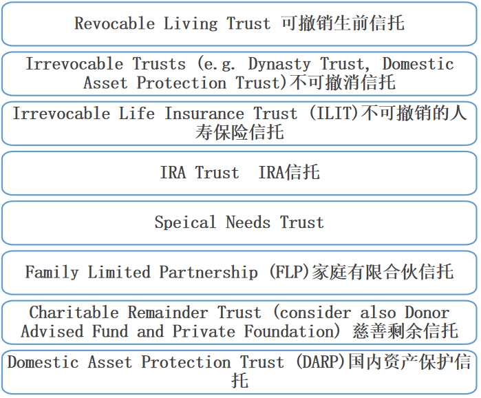 trust,中文翻译为"信托".