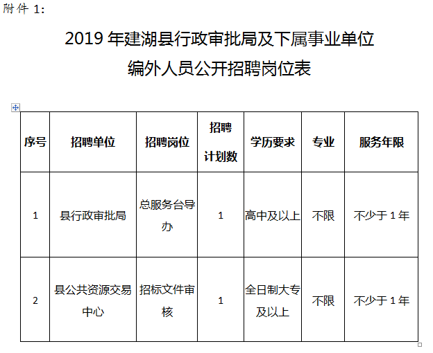 建湖人口 2019_建湖天铂二期分布图