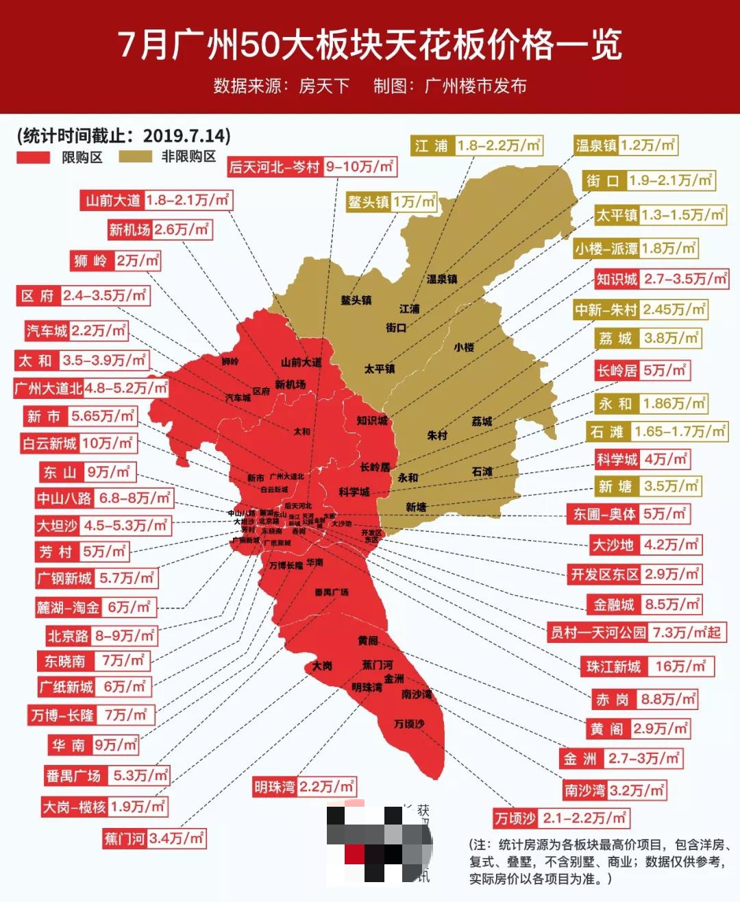 知识城35万广纸6万广州50大板块谁是房价天花板