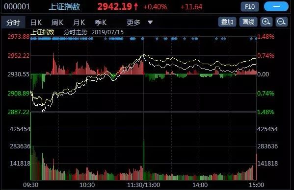 gdp水分虎扑_中国gdp增长图(3)