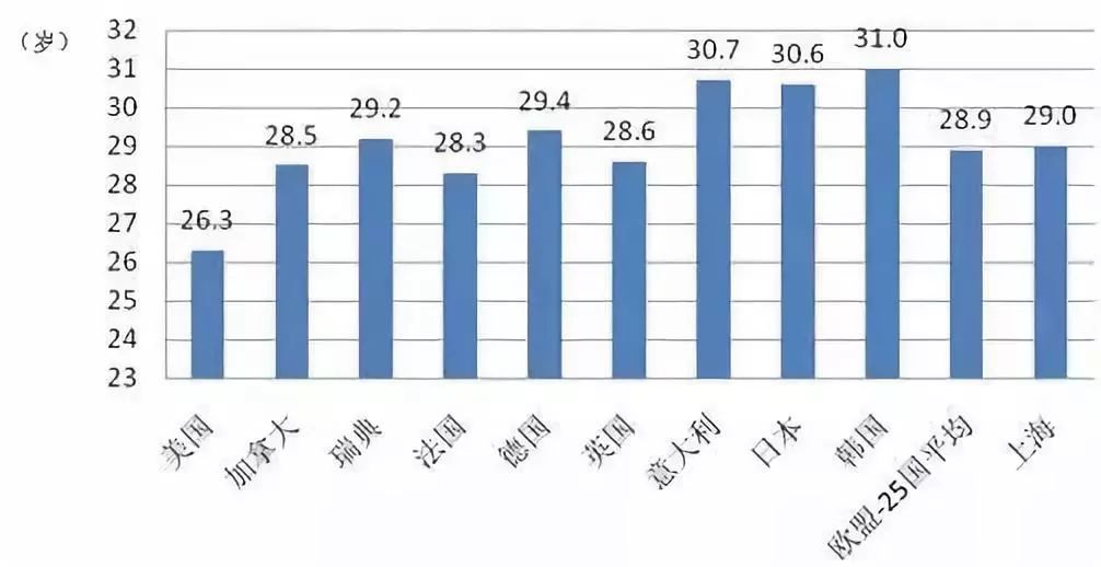 世界人口18岁以下结婚_性感18岁一以下美女