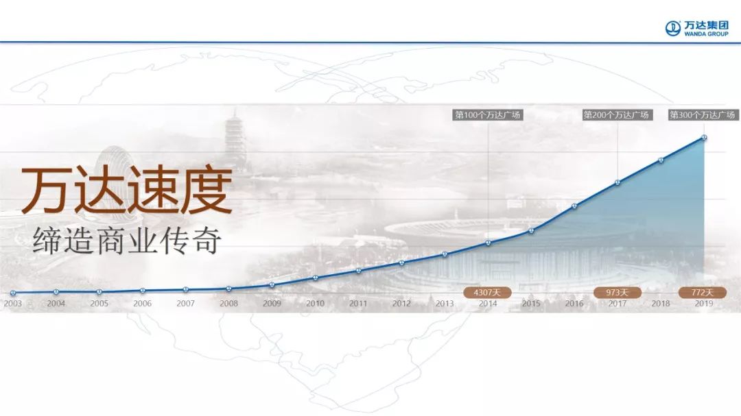 长春市gdp 2020_长春市地图(2)