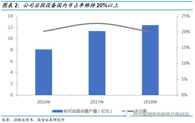 科创板龙头