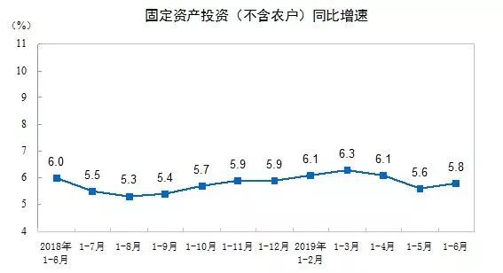 肥城市的GDP有水分吗_还有哪些省份经济数据造假