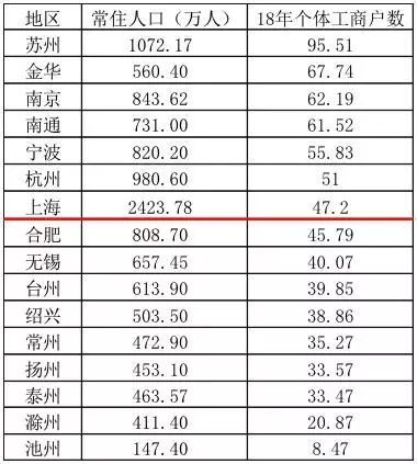 苏州人口量_苏州人口密度分布图(3)