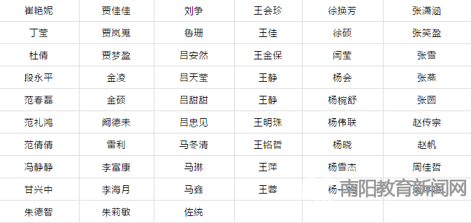 南阳鸭河工区gdp_南阳鸭河工区规划图(3)