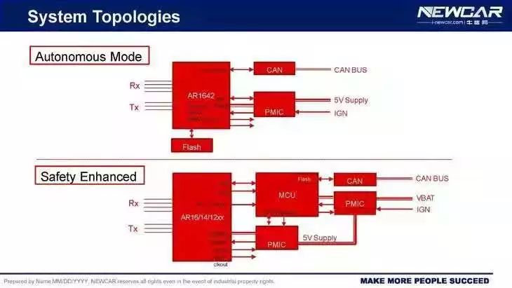 软件开发需要什么硬件 f9a52e12741b4630803b3fae63b43c92.jpeg