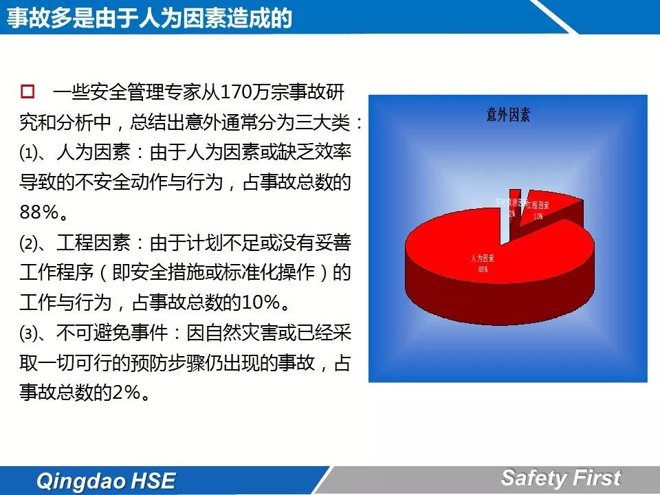 ppt人为因素引发的事故安全生产16种危险人