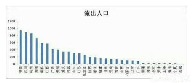 河南外出人口_房价飙升 信阳人口流失严重 出省人数占外出人口超过70(3)