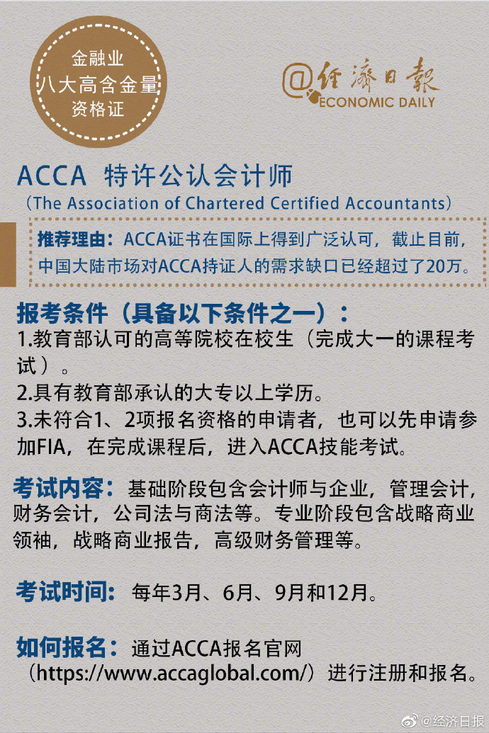 理财课堂:金融领域最值钱的八个证书!考过就是